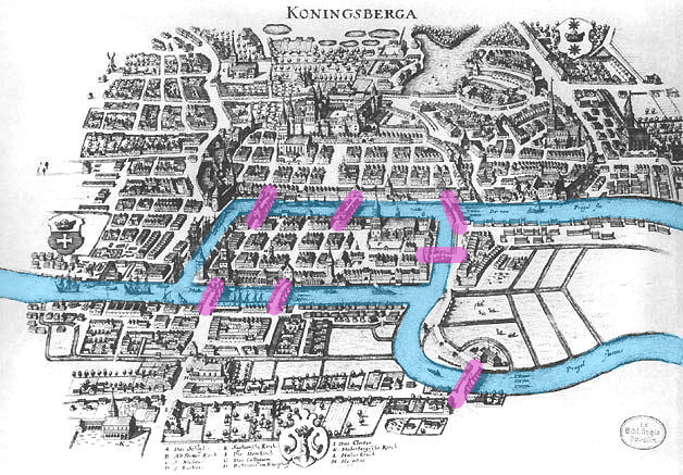 The seven bridges of Königsberg