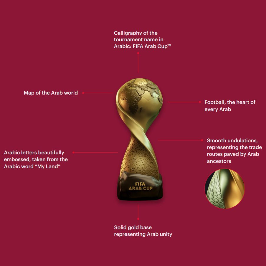 The FIFA Arab Cup trophy with notes on its design